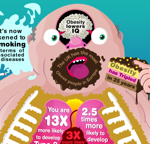 Obesity infographic